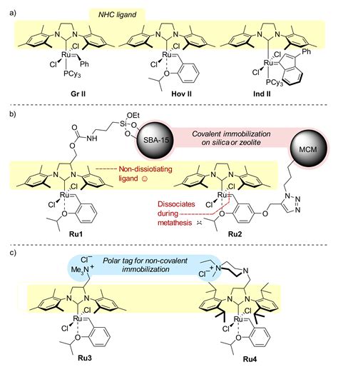 Molecules Free Full Text Ruthenium Olefin Metathesis Catalysts