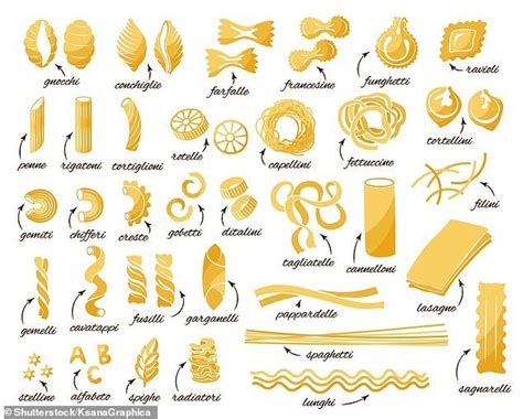 Italian Chef Shares Common Pasta Mistakes Pasta Noodles Noedel Recepten