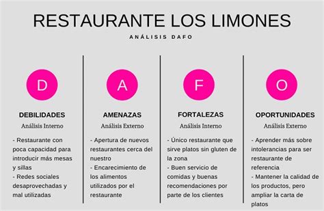 Matriz Dofa De Un Restaurante