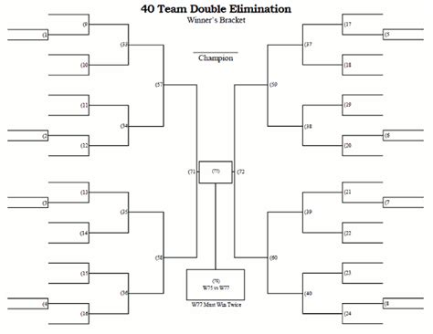 40 Team Double Elimination Printable Tournament Bracket