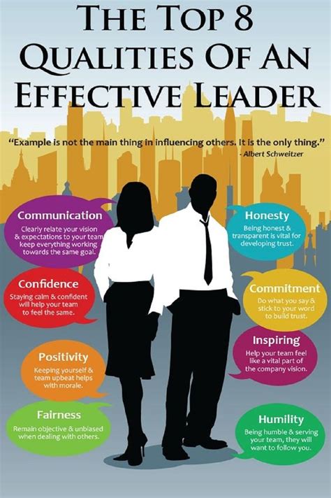 top 8 qualities of an effective leaders leadership ‎briosconsulting‬ ‪ ‎hiringlinksolutions