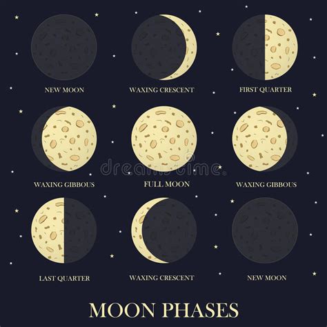 The Phases Of The Moon In The Night Star Sky Stock Vector