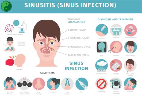 Treatment For Sinus Infection Philadelphia Homeopathic Clinic Dr Tsan