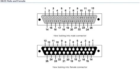 Db25 Pinout