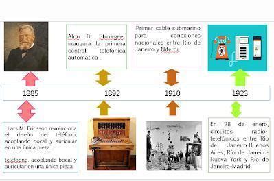 Principales Acontecimientos Del Siglo Xix En Colombia Timeline My Xxx