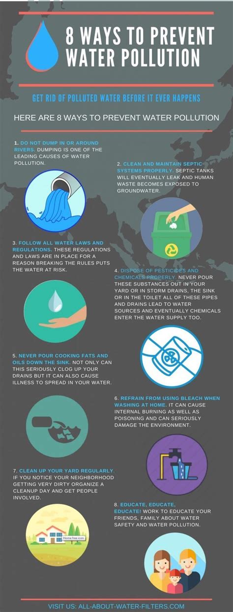 In this article, there are 20 ways to solve water pollution. How to Avoid Water Pollution: 15 Effective Solutions (STOP ...