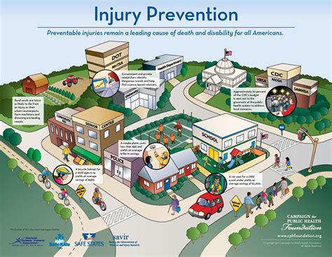 Injuries and Violence in the United States - Safe States Alliance