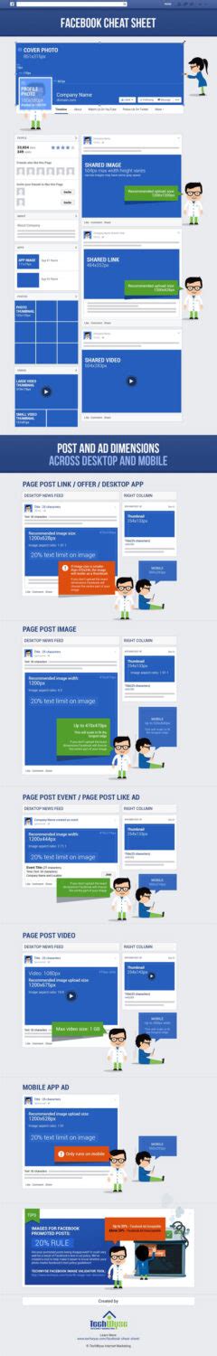 All You Need To Know About Facebook Image Sizes Infographic