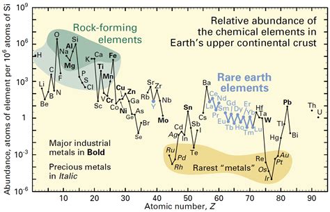 What Are Rare Earth Elements Rees Where Are They Found And How Are