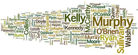 Irish Surnames Update March 2016