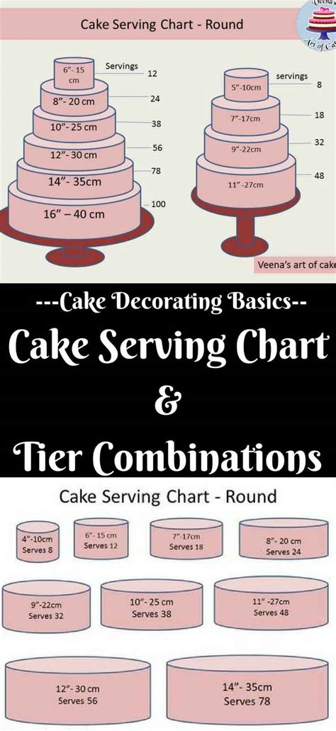 Each tier of this cake requires two cakes to be baked so you will need to bake two 10″ cakes and two 12″ cakes. Cake Serving Chart Guide - Cake Decorating Basics - Veena ...