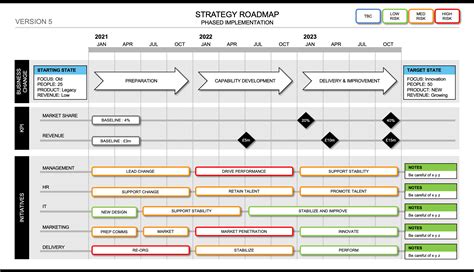 Strategy Roadmap Template Ppt Free Download Free Printable Templates