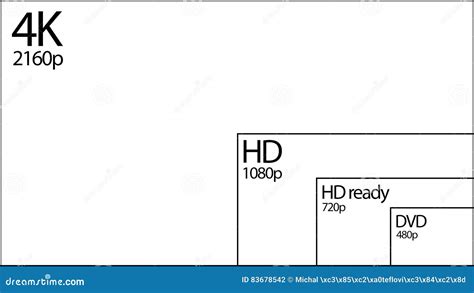 4k Television Resolution Display With Comparison Of Resolutions 3d