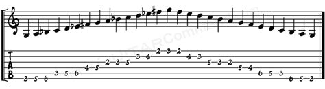 G Harmonic Minor Scale Tab 2 Octave Guitar Command