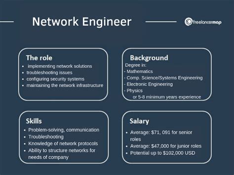What Does A Network Engineer Do Career Insights