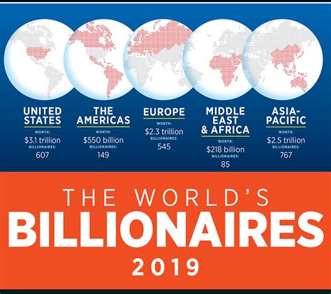 The Worlds Billionaires 2019 Forbes India