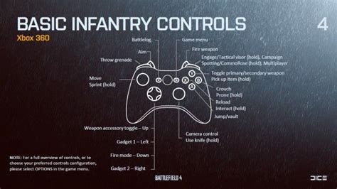 The New Default Control Scheme On Console Adheres To Common Shooter
