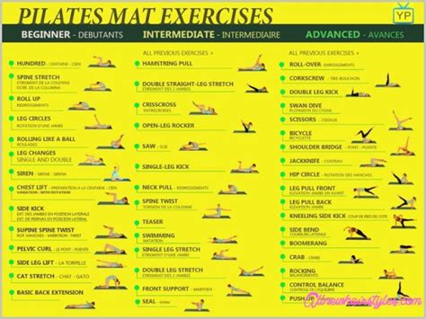 Pilates Mat Exercises List