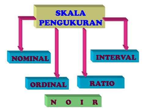 Interpretasi adalah sebuah penjelasan yang mengandung makna atau sebuah pendapat dari pandangan teoritis dari suatu objek yang dihasilkan dari pemikiran yang mendalam dan sangat dipengaruhi oleh latar belakang orang yang membuat interpretasi. PPT - METODOLOGI PENELITIAN PowerPoint Presentation - ID:4030748