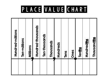 Place Value Chart Printable Free