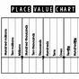 Example Of Place Value Chart
