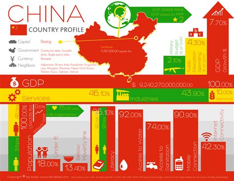 Country Profile China By Tejdipto Bose At