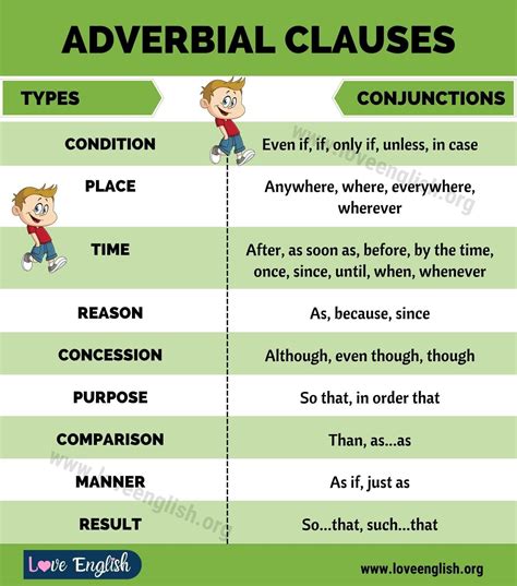 The following are the main types of adverbial clause:time: Adverbial Clauses: Example Sentences of Adverbial Clauses ...