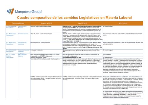 Cuadro Comparativo Contato Colectivo Vs Contrato Ley Derecho Laboral Acuerdo Colectivo