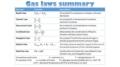Gas Laws Gay Lussac Telegraph