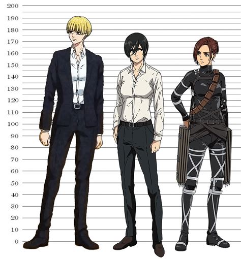 Shingeki No Kyojin Characters Height