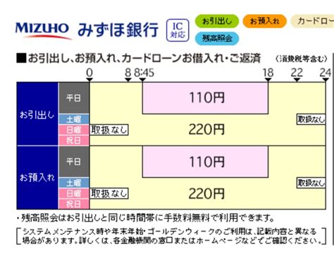 428 likes · 1 talking about this. みずほ銀行の年末年始2020‐2021の窓口営業日や時間は？ATM手数料 ...