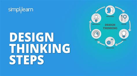 Design Thinking Steps Design Thinking Steps With Example Design