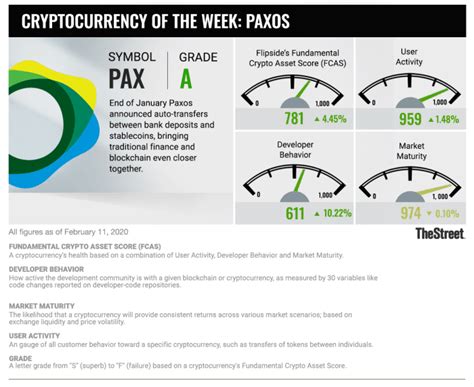 This does not mean that banks will disappear but it would mean significant changes in the way they do business. Cryptocurrency in Focus: Making PAX With Traditional ...