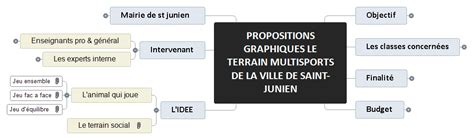 Propositions Graphiques Le Terrain Multisports De La Ville De Saint