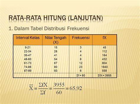 Menghitung Mean Tabel Distribusi Frekuensi