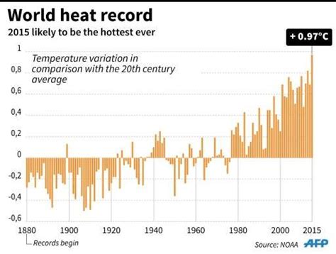 2015 A Tipping Point For Climate Change Experts