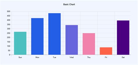Bar Chart Bunifu Framework Stylish And Fast Ui And Data