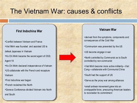 The Causes Of The Vietnam War Tw