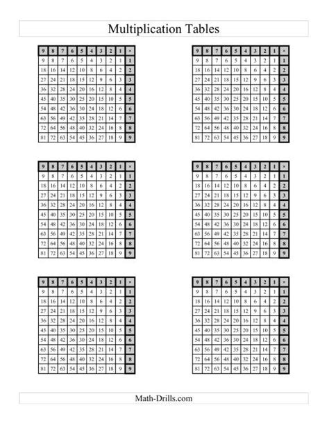 Left Handed Multiplication Tables To 81 Four Per Page B