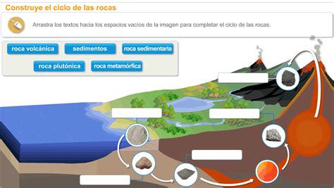 El Ciclo De Las Rocas Recursos Educativos Digitales