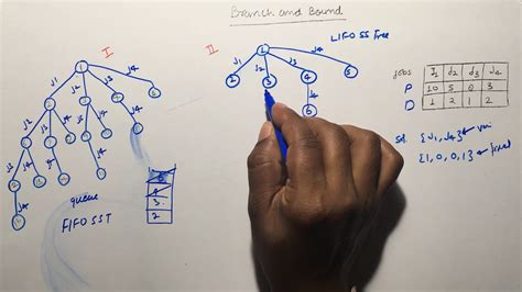 Introduction To Branch And Bound Method Youtube