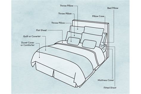 Basic Parts Of Bedding You Need To Know Wayfair