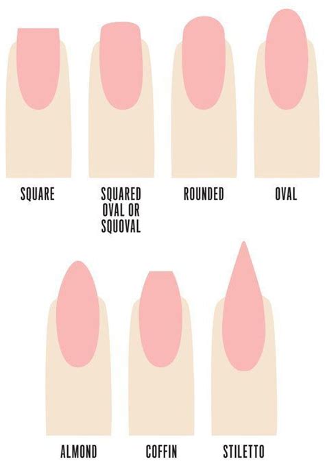 To shape, cut nails to the client's desired length while keeping the final shape in mind. There Are Seven Different Nail Shapes - But Which One ...