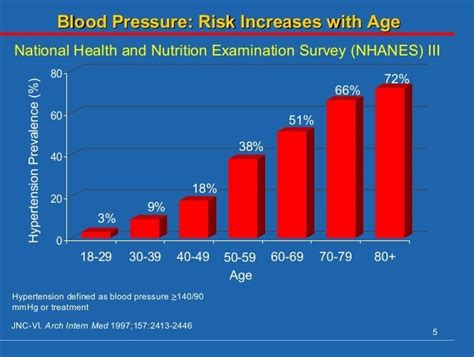 Normal Blood Pressure For Men Sander