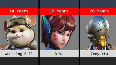 Comparison Of Overwatch Characters Age 2016 2022 Youtube