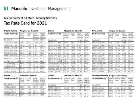 2021 Tax Rate Card — Valcore Planning Solutions Ottawa On
