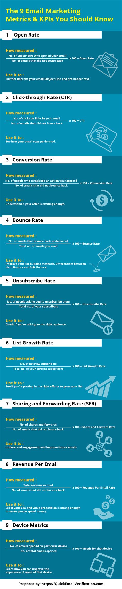 9 Email Marketing Metrics And Kpis You Should Know