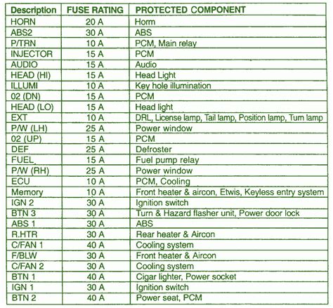 To narrow down your search please use the dropdown box above, or select from one of the available vehicles in the list below. 2002 Kia Sedona EX Instrument Fuse Box Diagram - Auto Fuse Box Diagram