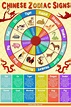 Chinese Zodiac Signs - A Chart That Explains the Compatibility Between ...