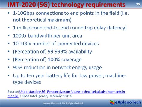 The 3g4g Blog Small Cells